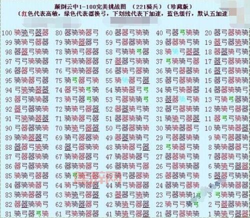 七雄争霸千重楼攻略，平民玩家也能轻松过百层！