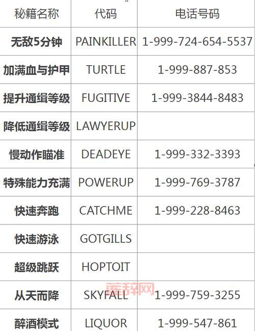 想要德军总部2新巨人作弊码？这里有最全的秘籍分享给你