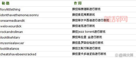 想要德军总部2新巨人作弊码？这里有最全的秘籍分享给你