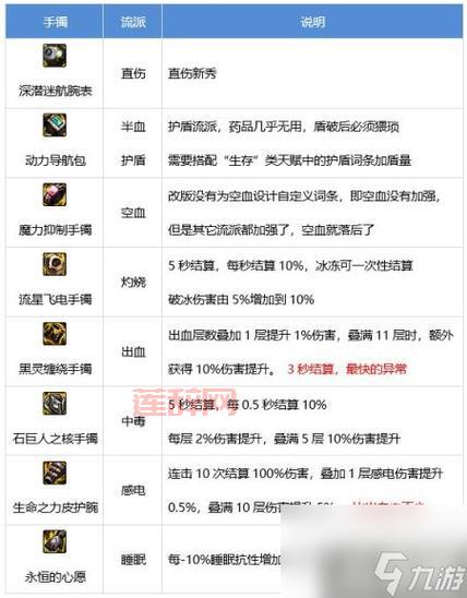 流浪武士副武器选哪个？老玩家分享心得体会！