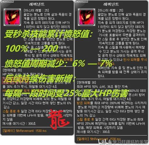 恶魔复仇者技能解析：如何最大化HP与攻击伤害