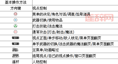 PSP梦幻之星2金手指全攻略：让你轻松称霸游戏世界！