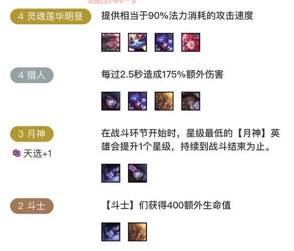 月神阵容厄斐琉斯怎么玩？这套出装和站位上分超稳！