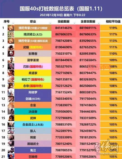 DNF平民玩什么职业好？2024最适合平民的职业推荐