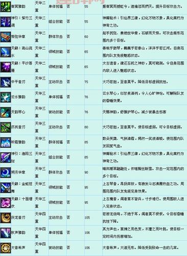 斩魂将神玩法揭秘：角色加点与技能组合攻略