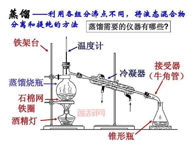 萃取实验全流程解析：从煤油中高效提取苯甲酸的方法