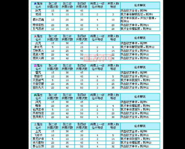 玩转仙三外传，这份完美结局攻略你一定需要！