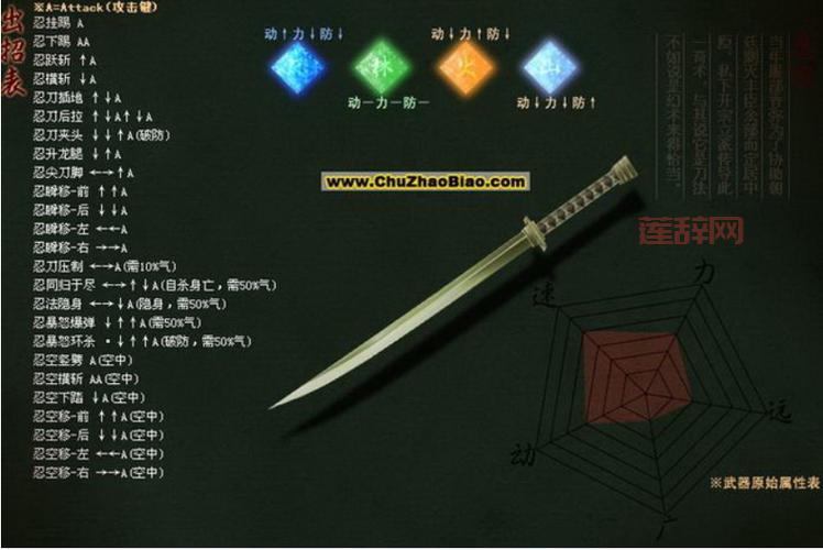 流星蝴蝶剑网易官网在哪？一分钟教你找到它！