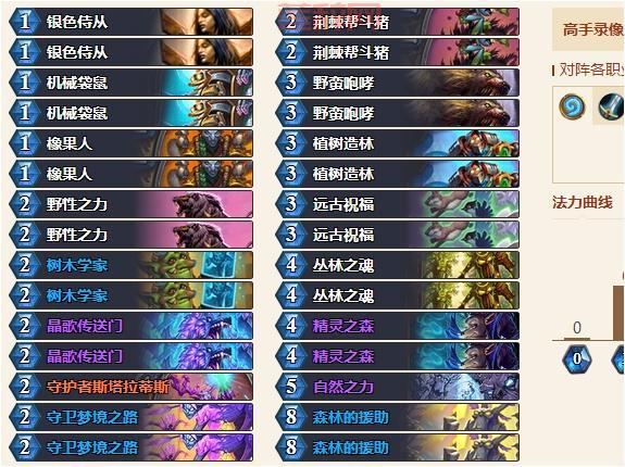 咆哮德卡组怎么玩？新手上分必看卡组推荐！