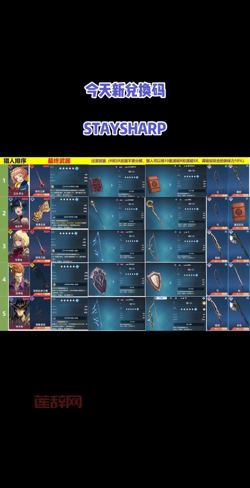 猎人传家宝武器大揭秘：最强装备与搭配技巧