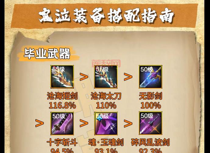 dnf鬼泣平民玩家怎么搭配装备？看完你就懂了！