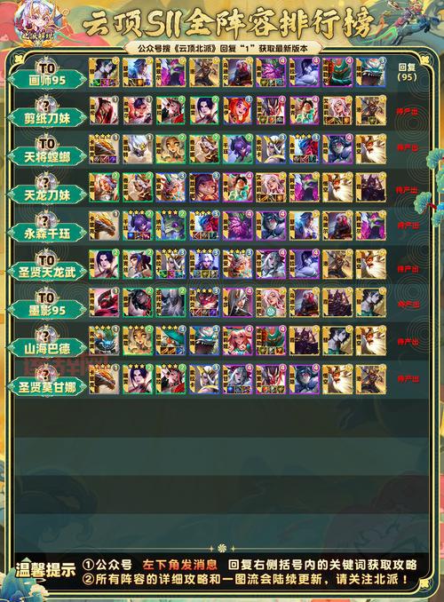 lol瞎子s11最强出装推荐，学会轻松上王者！