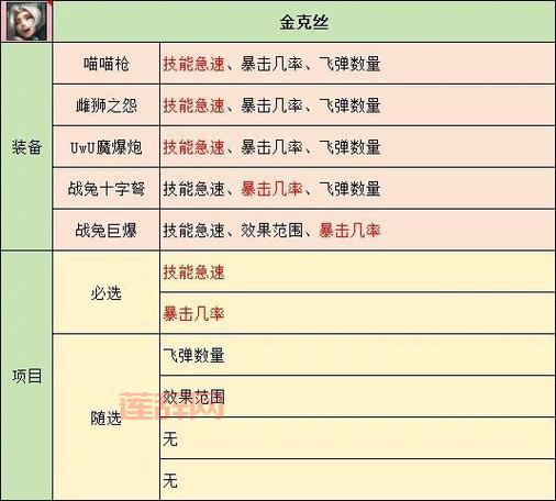lol瞎子s11最强出装推荐，学会轻松上王者！