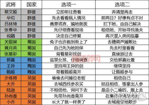 好感度查询器推荐：助你迅速提高角色好感，轻松收获回馈