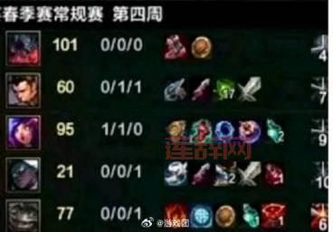 盲僧符文怎么点S14？新版本打野思路教学