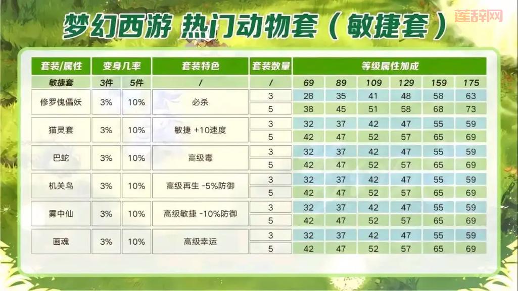 梦幻西游无字经合成摆放攻略，教你轻松提升属性！