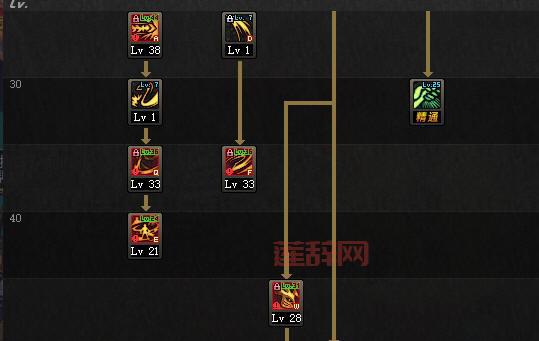 契魔者刷图加点推荐：打造最强DNF搬砖角色