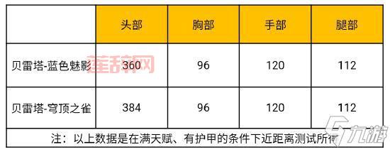 找不到cf手游cdkey兑换位置？看这里轻松搞定！