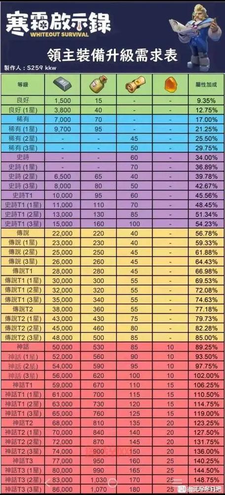完整天神传材料列表：打造81种装备必备