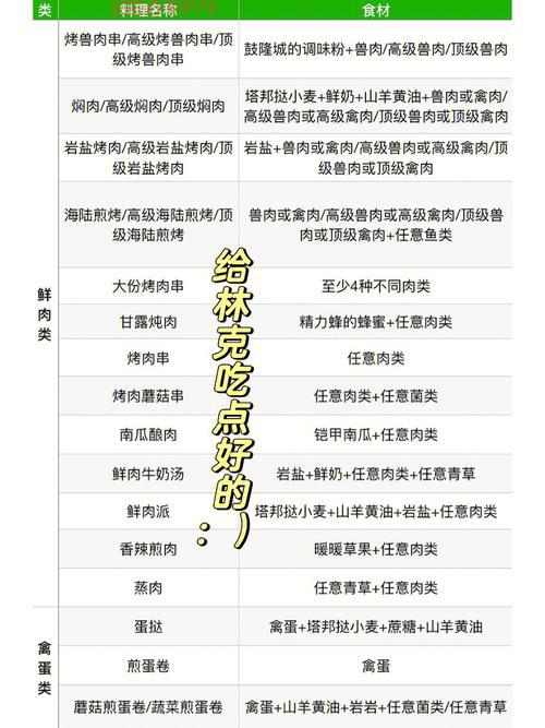 塞尔达传说攻略app下载，2024最新版塞尔达助手功能详解！