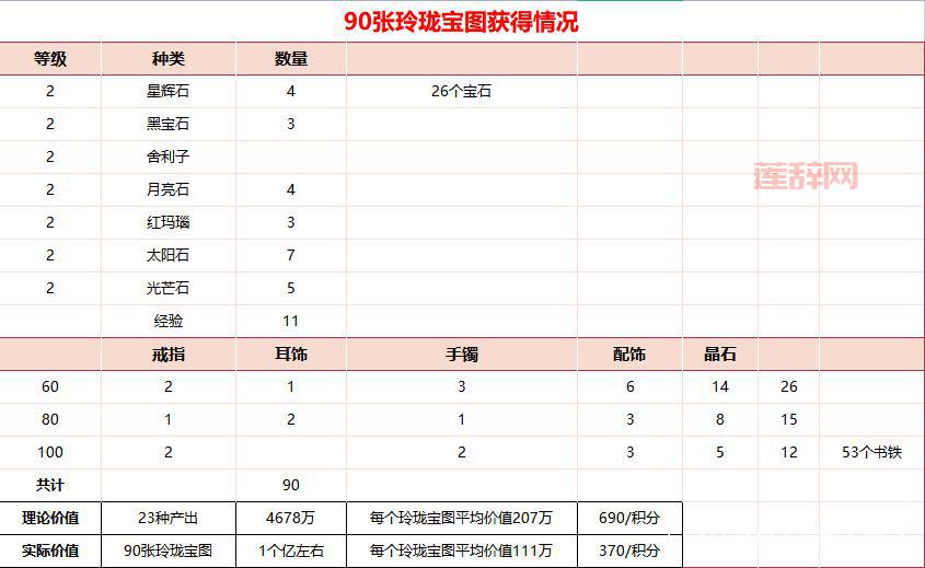 梦幻西游大闹天宫副本积分怎么算？详细积分表告诉你！