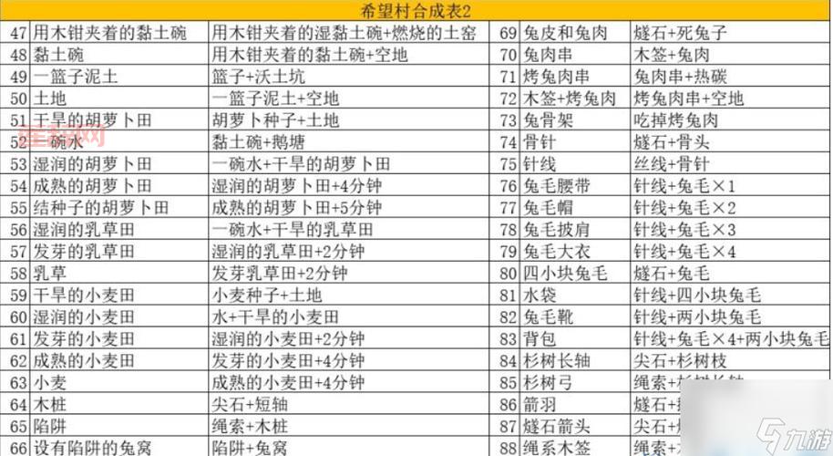 怪兽仙境最全合成表图片大全，让你不再迷茫！