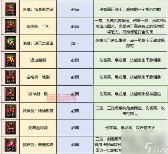 契魔者装备搭配2022平民向，不氪金也能玩得爽！