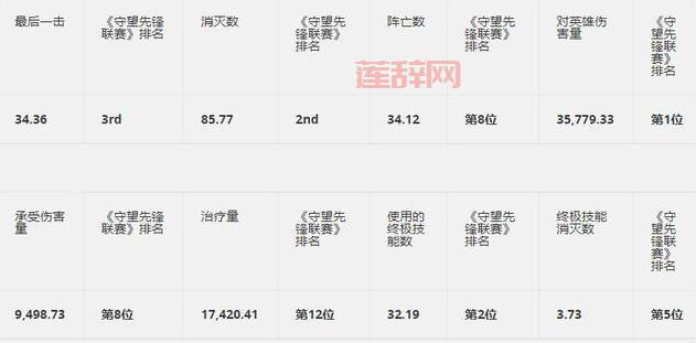 守望先锋黄金联赛开始了！参赛队伍名单及介绍！