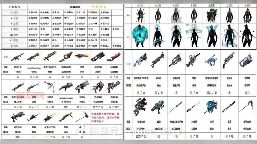 冰结师装备怎么选？甲胄选择与搭配技巧！