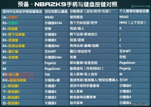 2k9配置要求高不高？我的电脑能玩吗？