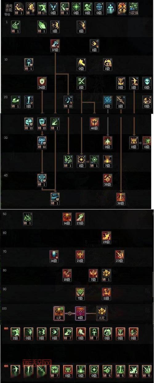 dnf武神怎么转职？新手一看就会的保姆级教程！