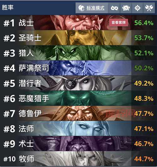 DNF夏日恋歌选哪个角色好？最强职业推荐！