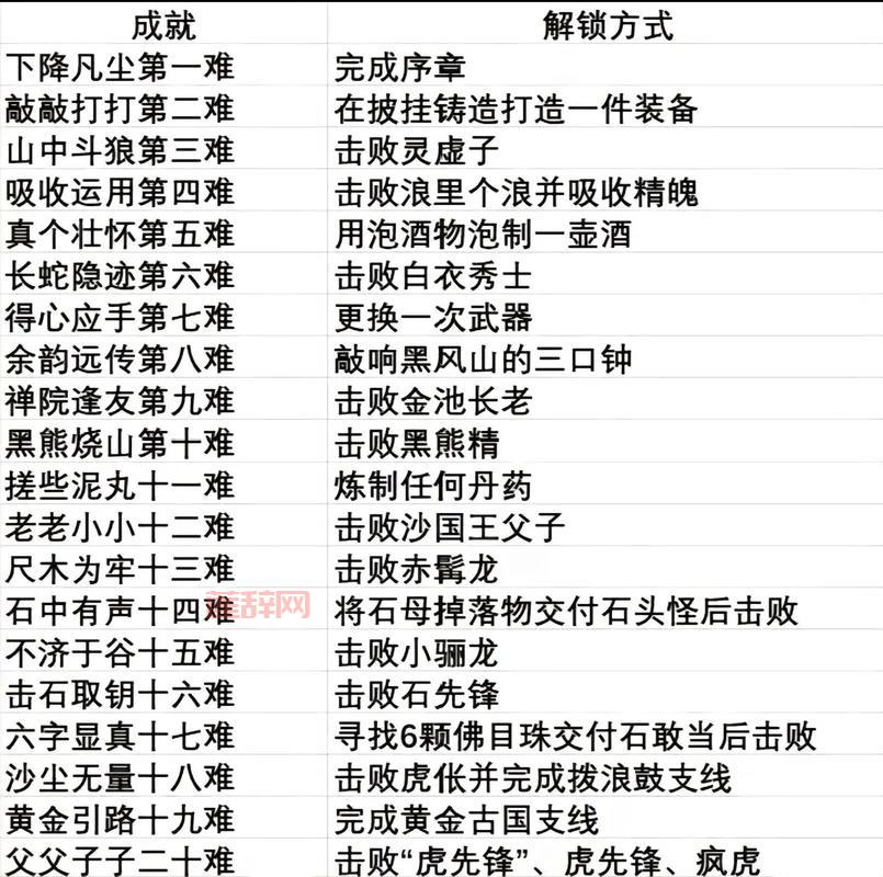 人鬼过河游戏有啥技巧？掌握这几点轻松过关！