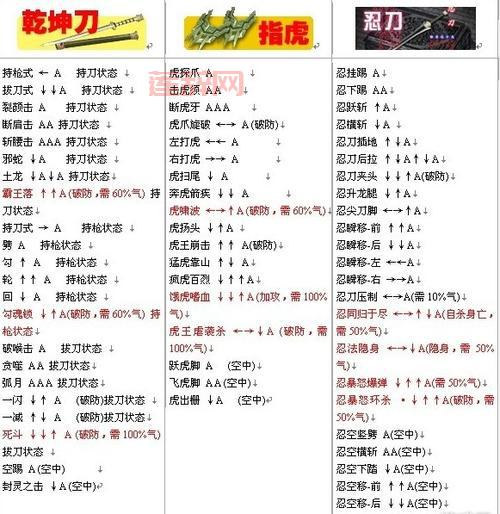 流星蝴蝶剑怎么加人？手把手教你邀请好友一起玩！