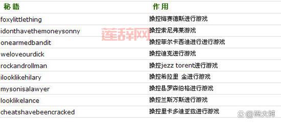 侠盗飞车罪恶都市战斗机怎么开？秘籍揭秘！