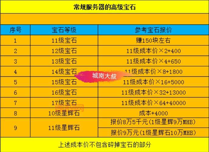 mop炼金怎么赚钱快？新手必看快速赚钱攻略！