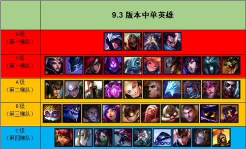 lol6300英雄推荐，这几个英雄性价比超高！