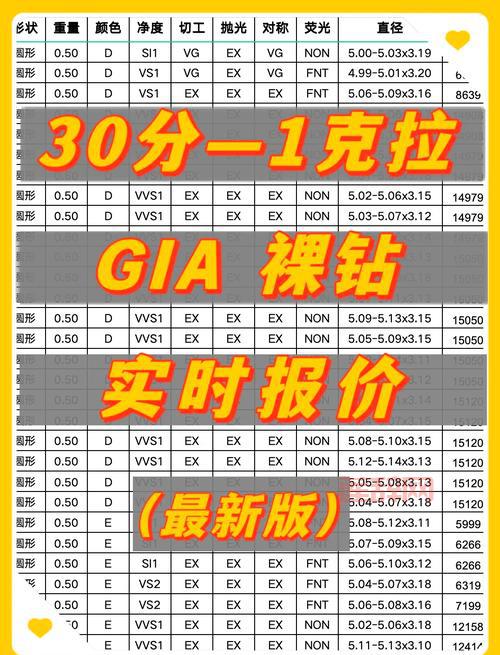 想买情侣红钻？这些价格因素你一定要先搞清楚！