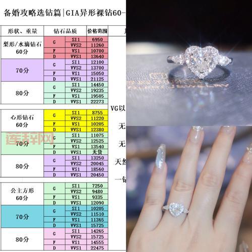 想买情侣红钻？这些价格因素你一定要先搞清楚！