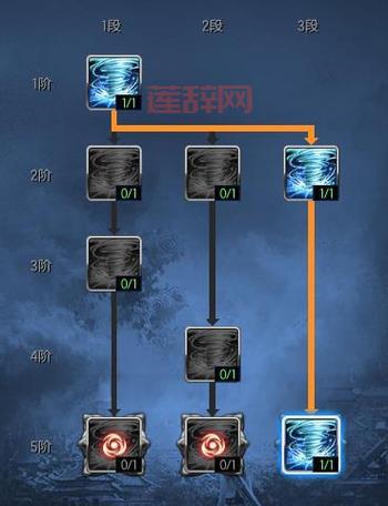 剑灵力士天赋怎么加最好？不同流派加点详解！