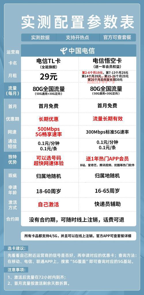 网通用户玩电信区卡怎么办？优化网络是关键！