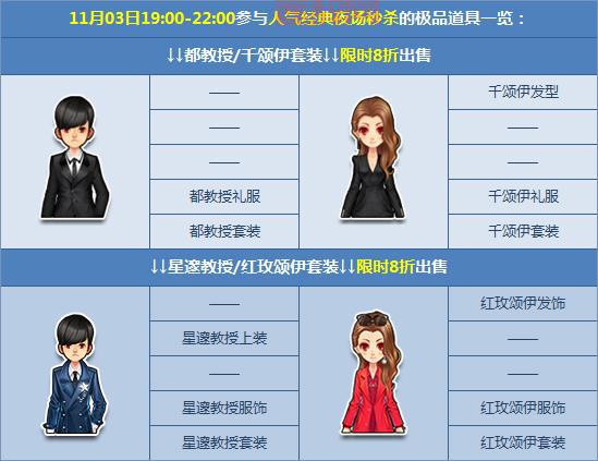 qq飞车乘风套装多少钱？这样做能帮你省不少！