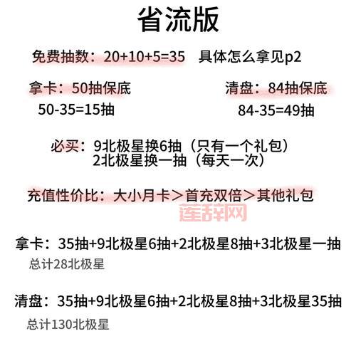 土门客栈大转盘中奖秘籍，这样玩几率更高！