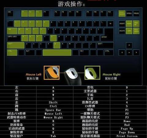 穿越火线yy怎么下载？新手一看就会的简单教程！