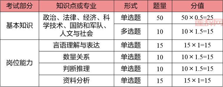 斯堪尼亚重卡驾驶证怎么考？考试流程详细介绍！