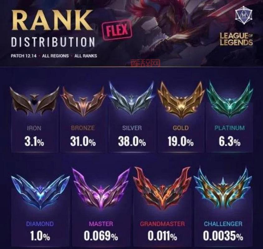 想知道你的lolrank分？这样查询简单又快捷！