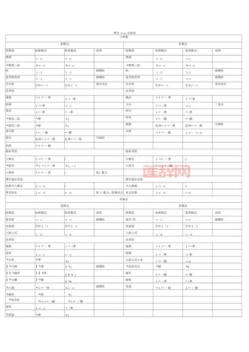 拳皇wing1.5出招表哪里有？超全版本汇总来啦！