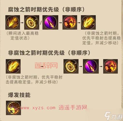 圣枪游侠出装符文怎么选？大神教你这样搭配！