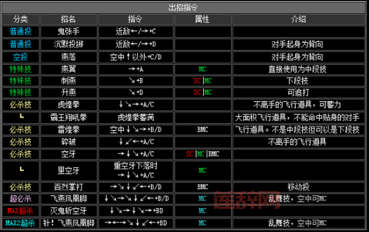 最详细的拳皇wing1.2出招表，教你轻松放出所有必杀技！