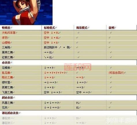 最详细的拳皇wing1.2出招表，教你轻松放出所有必杀技！